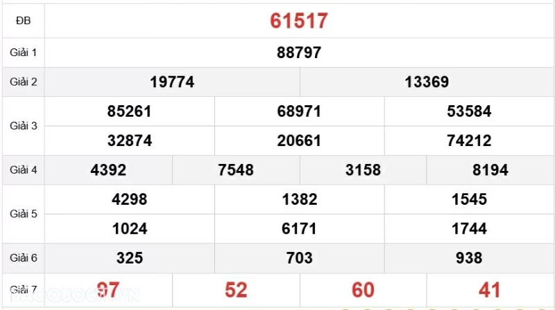 Tham gia chơi xổ số đại phát miền bắc